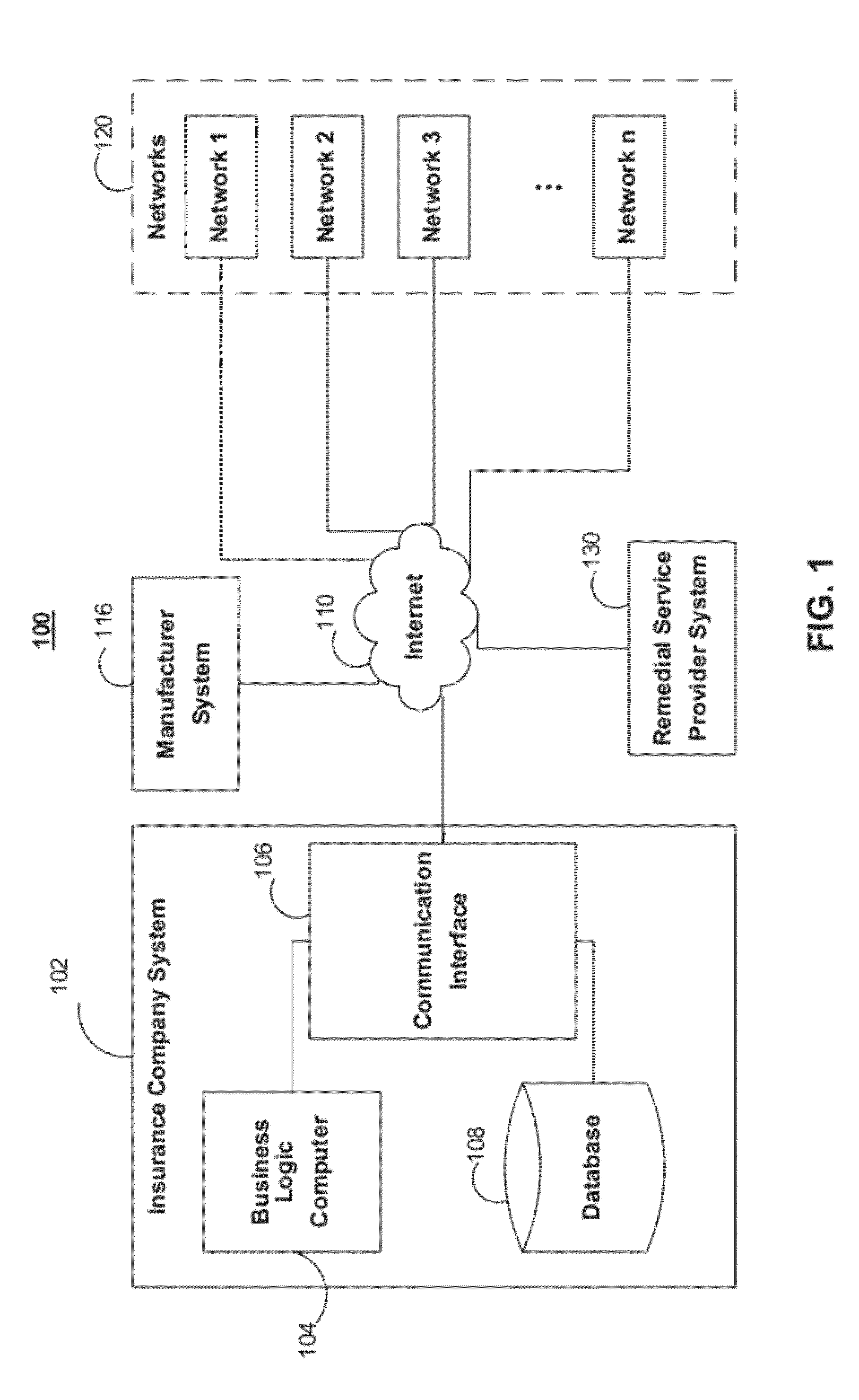 System and method for active insurance underwriting using intelligent ip-addressable devices