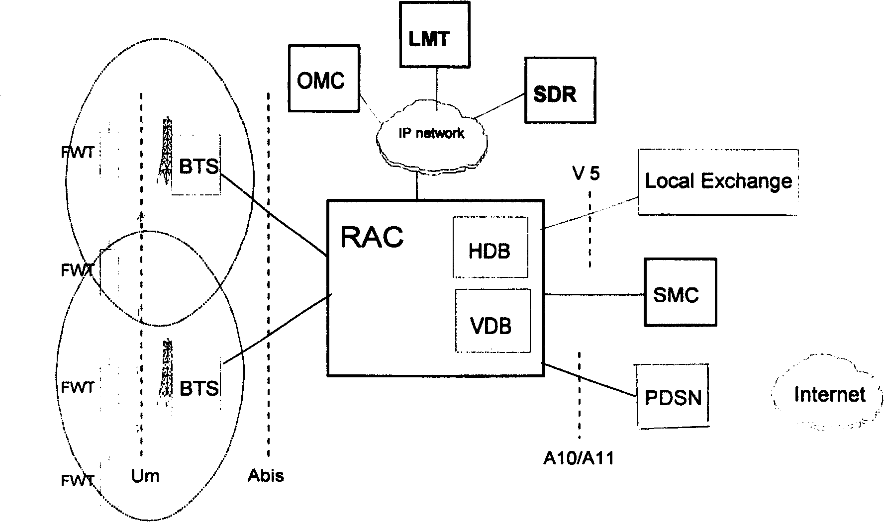 Device, system and method for managing wireless user information