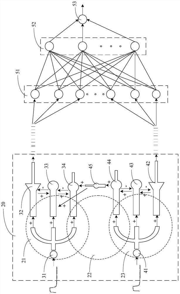 Odor identification method based on bionic globe circumference loop, computer device and computer readable storage medium