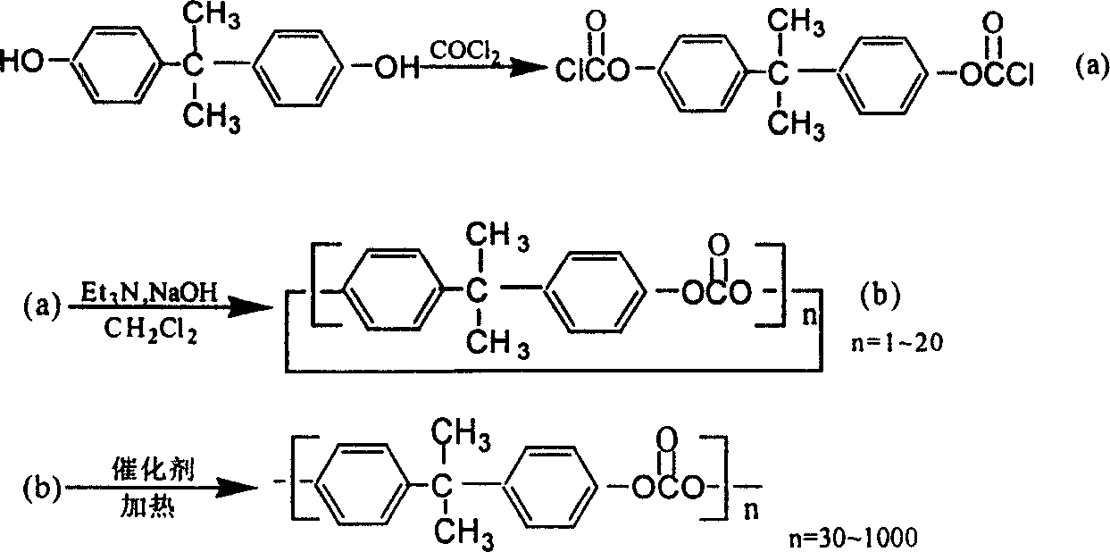 Synthesis process for polycarbonate with super high molecular weight