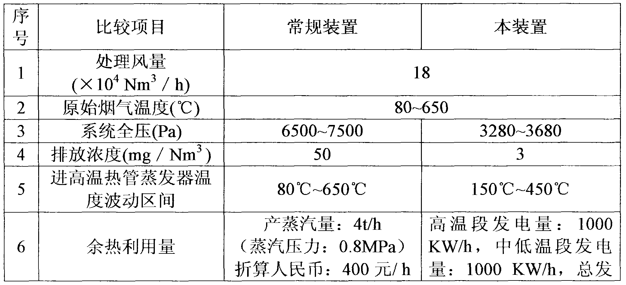 Cupola furnace flue gas organic Rankine waste heat power generation method