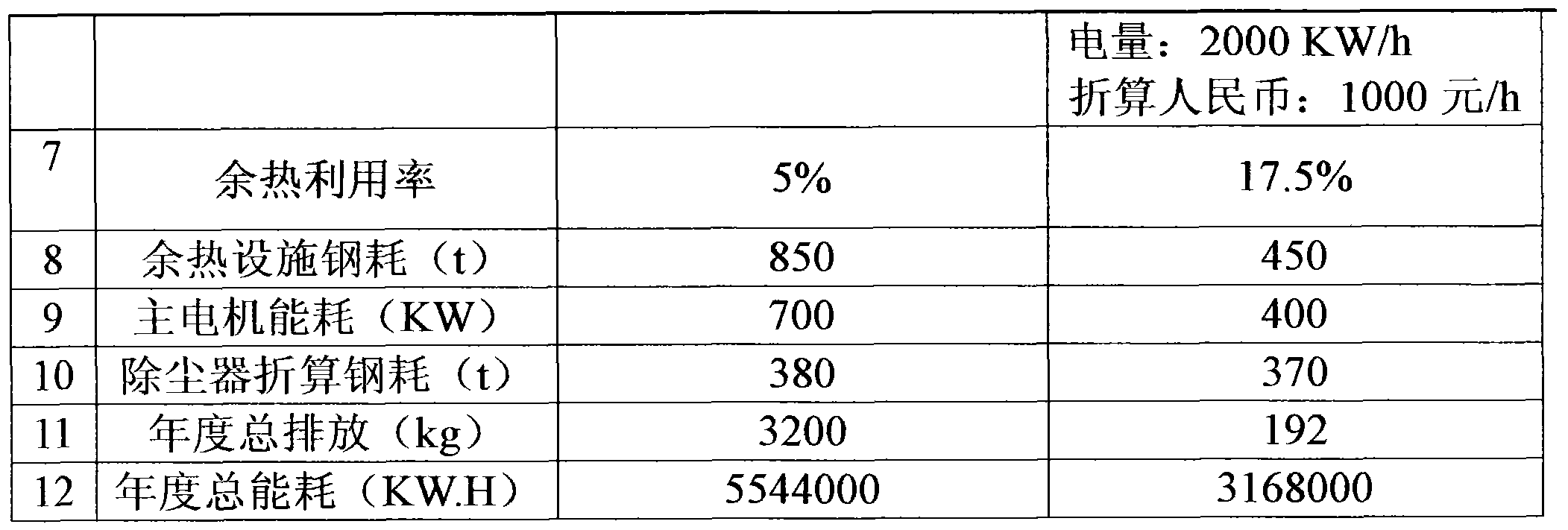 Cupola furnace flue gas organic Rankine waste heat power generation method