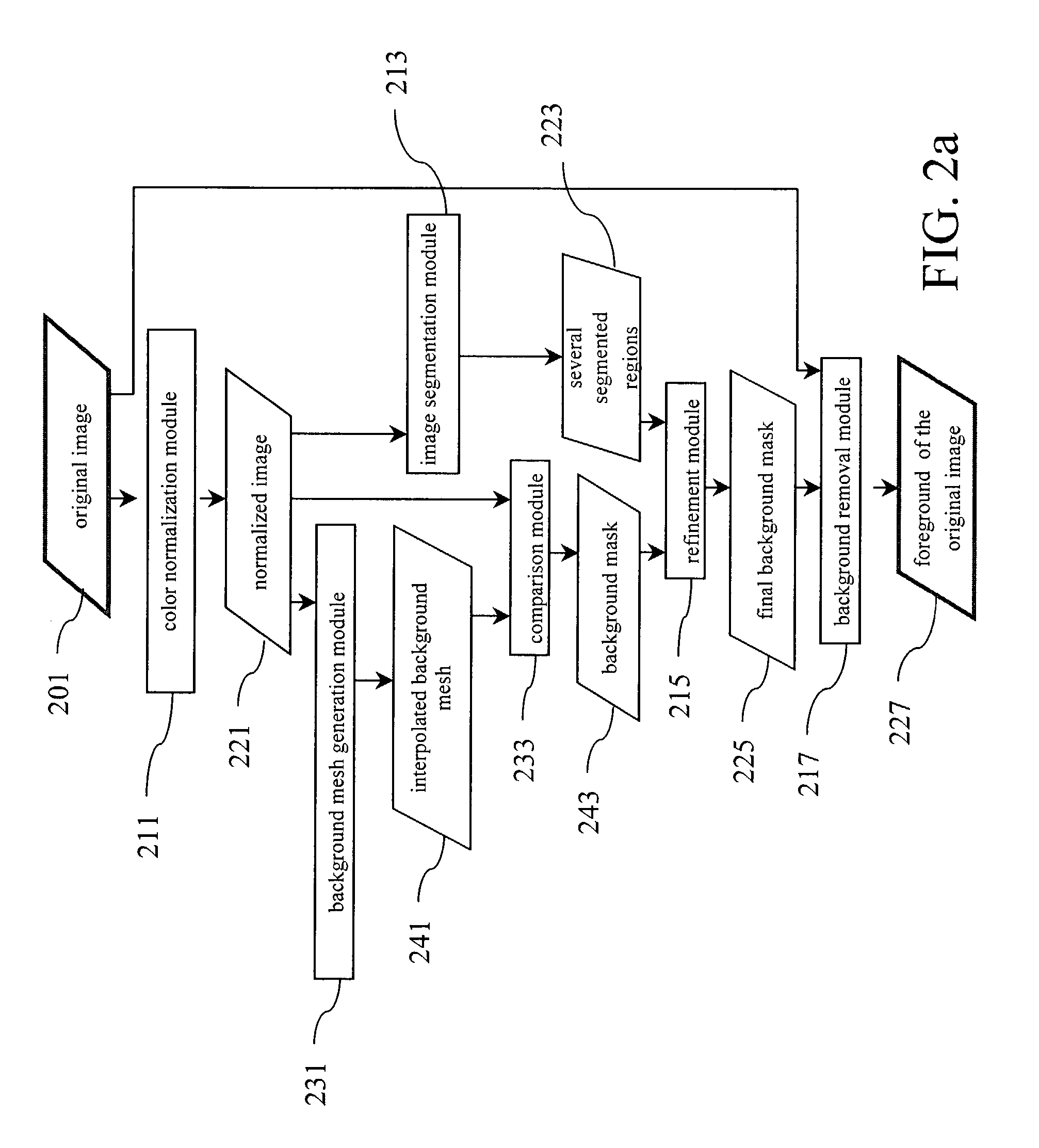 Apparatus and method for removing background on visual