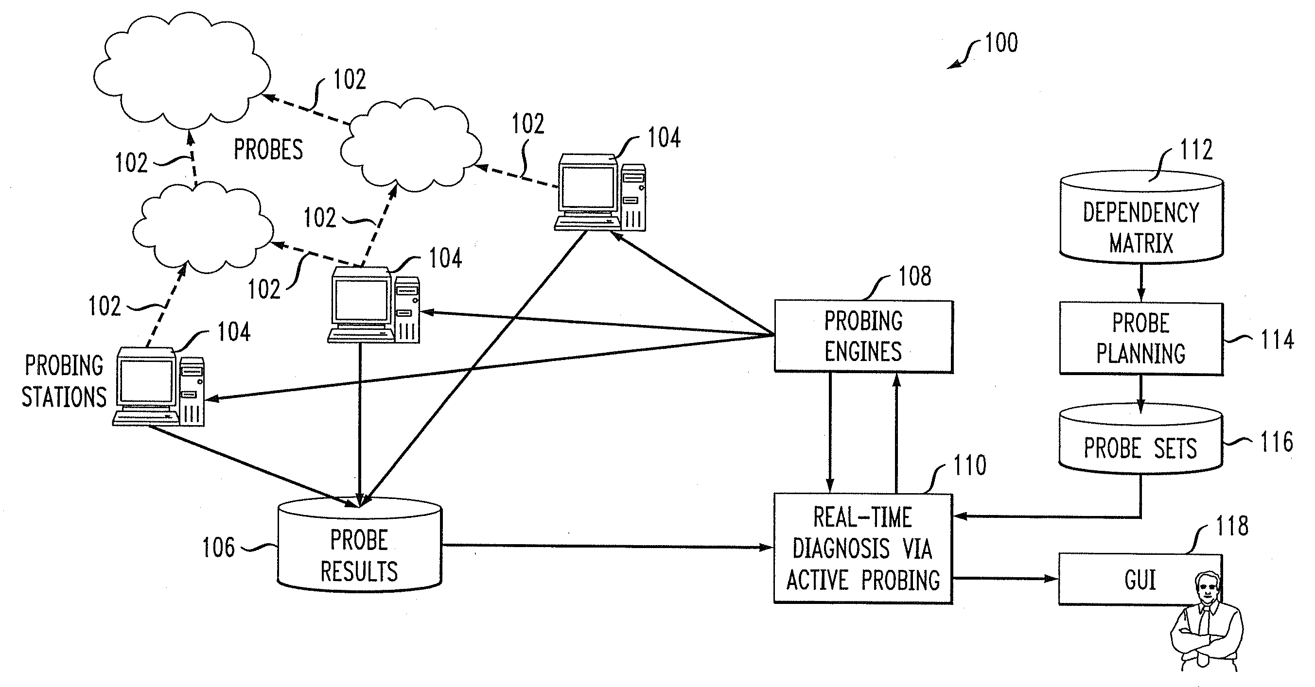 Active Probing for Real-Time Diagnosis