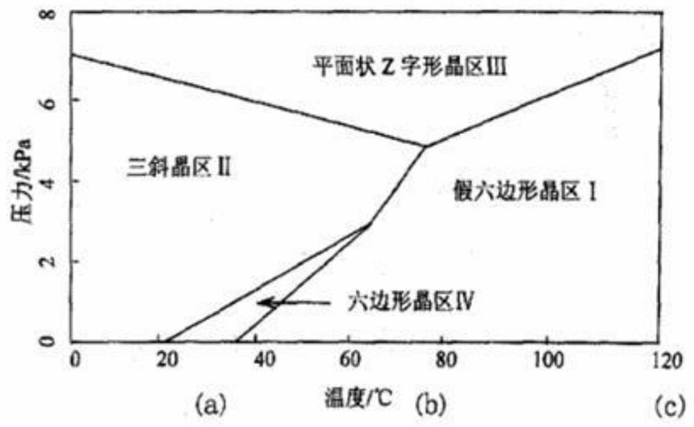 A preparation method of high hydrostatic strength polytetrafluoroethylene hollow fiber membrane