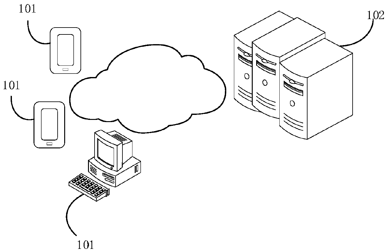 Multimedia resource searching method and device, computer equipment and storage medium