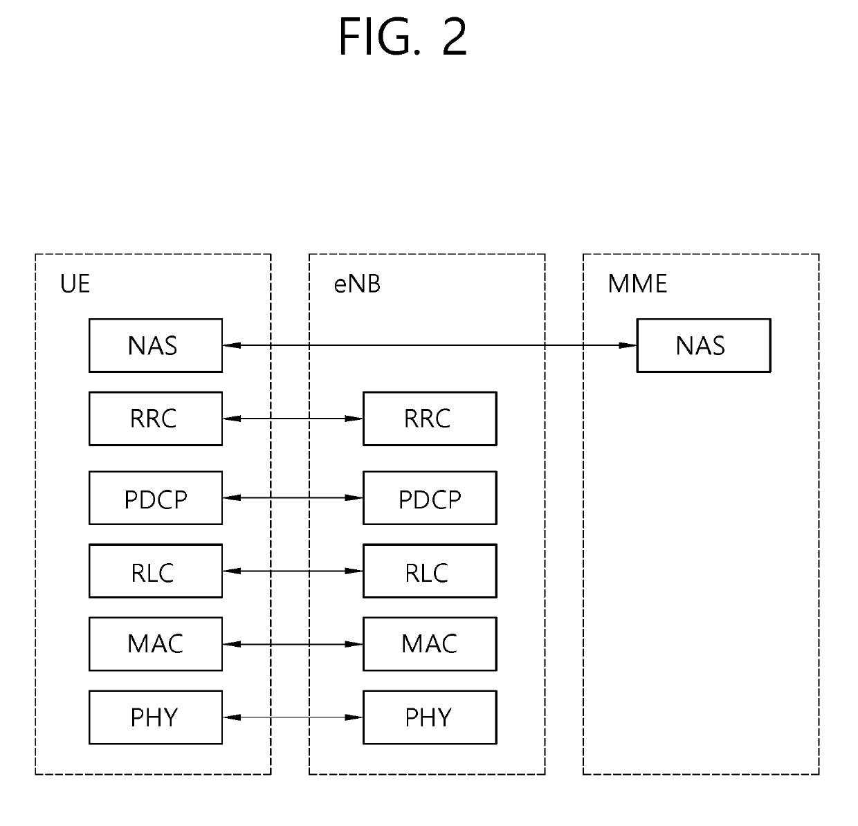 Method for managing ue context and apparatus supporting the same