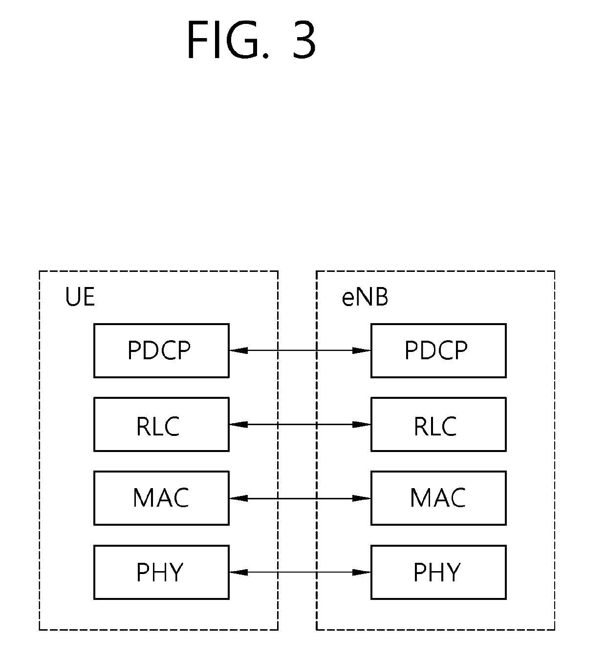 Method for managing ue context and apparatus supporting the same