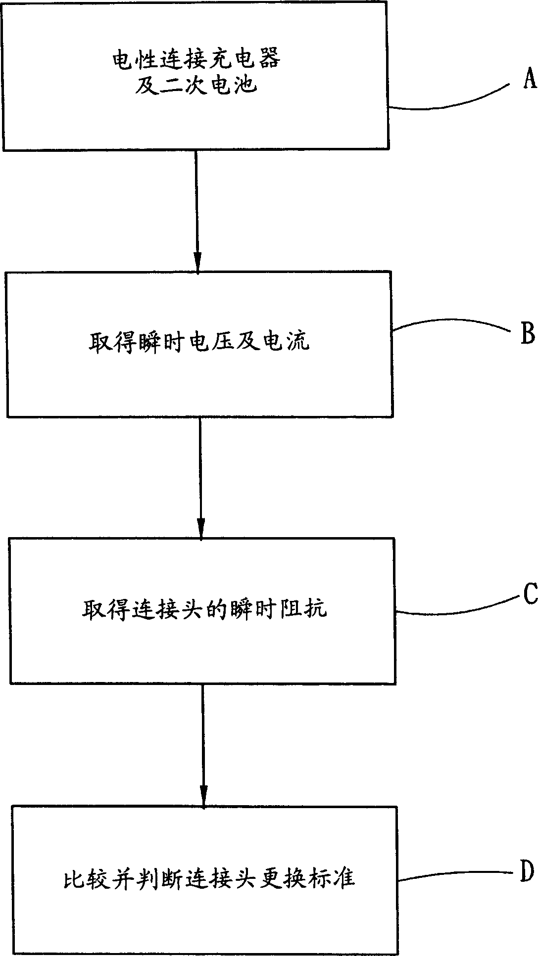 Detecting method of charger connector safety