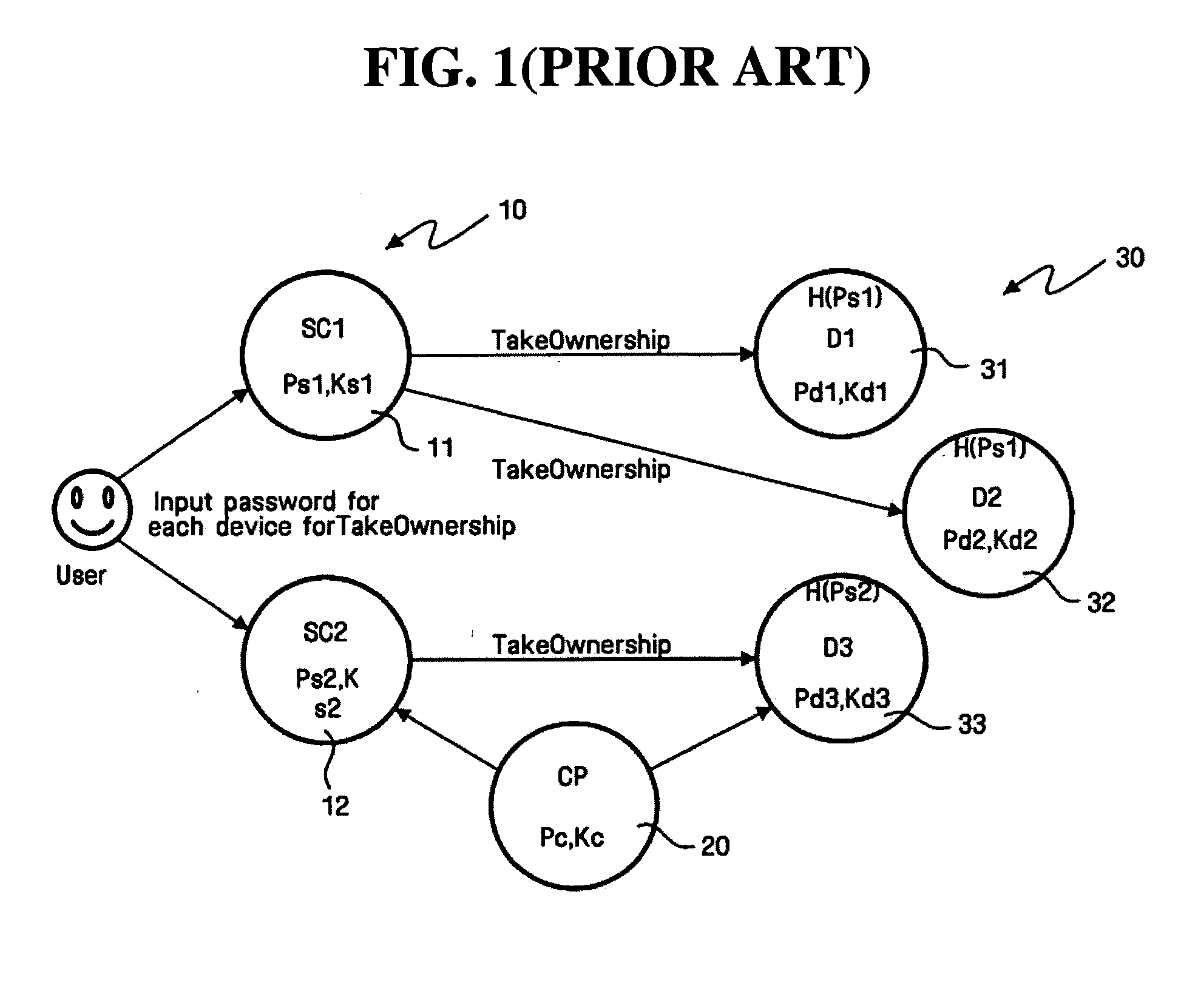 Home network device, home network system and method for automating take ownership process