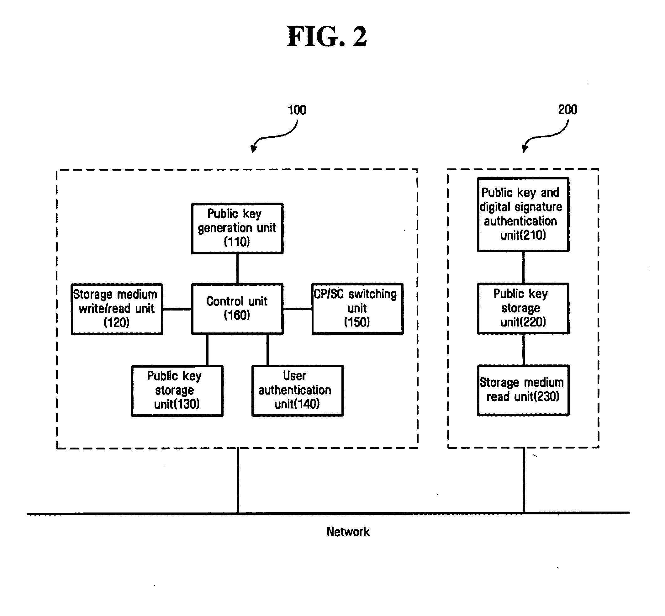 Home network device, home network system and method for automating take ownership process