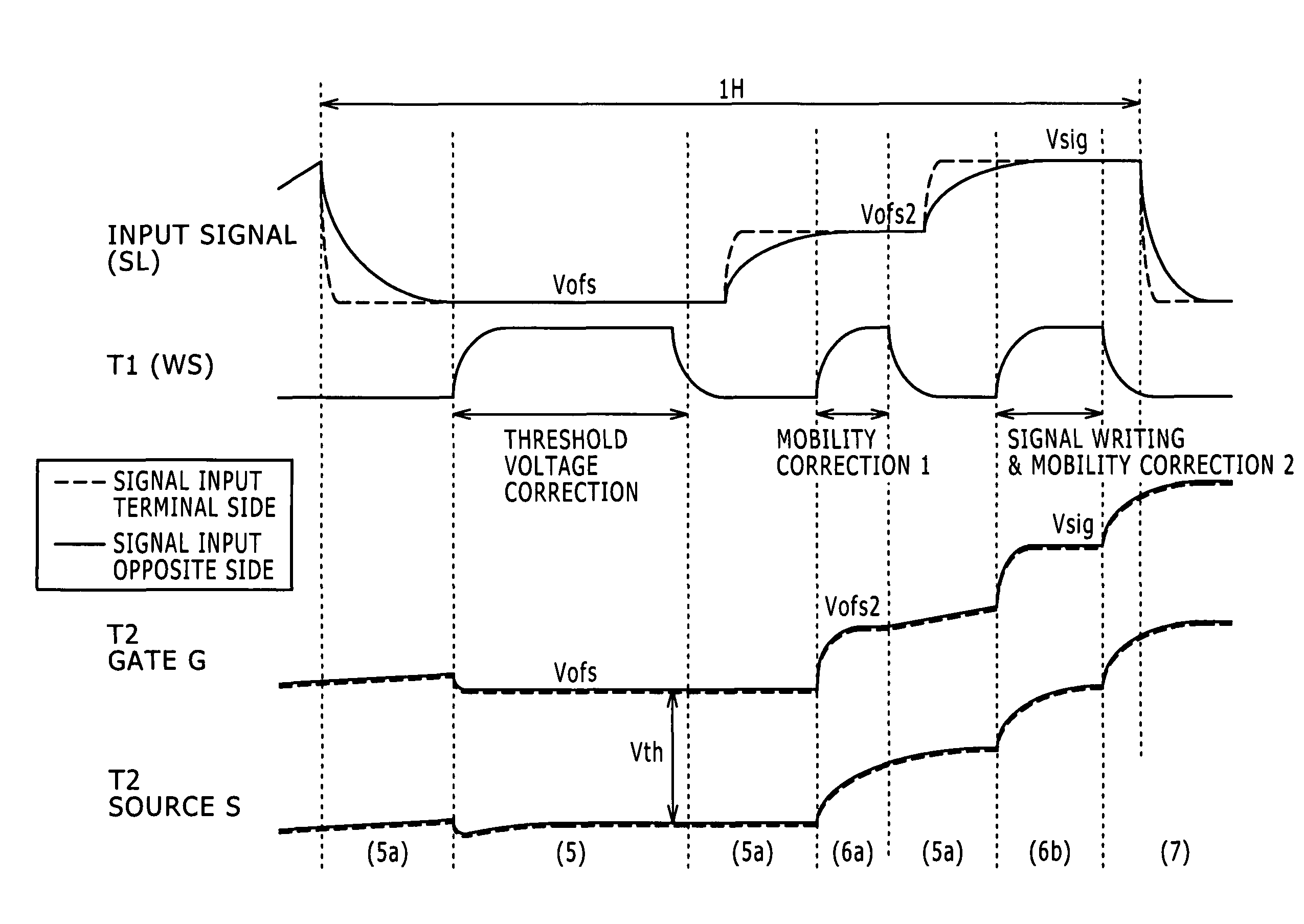 Display device, method for driving same, and electronic apparatus