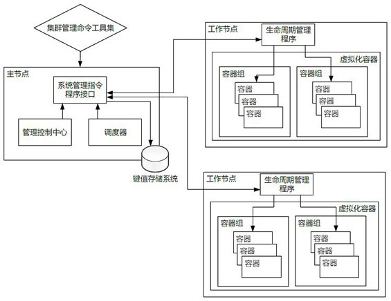 Persistent volume allocation method and device, computer equipment and storage medium