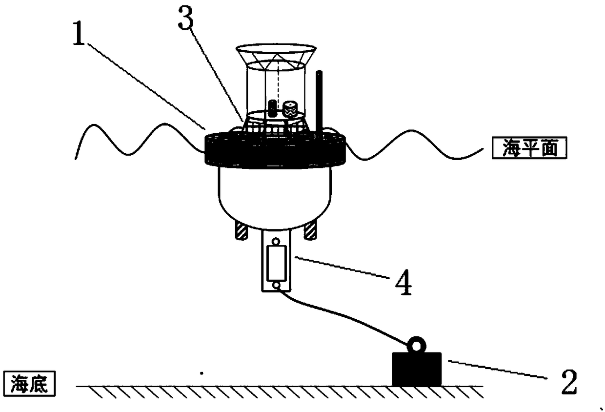 Intelligent marine radioactive in-situ monitoring anchor buoy and a use method thereof