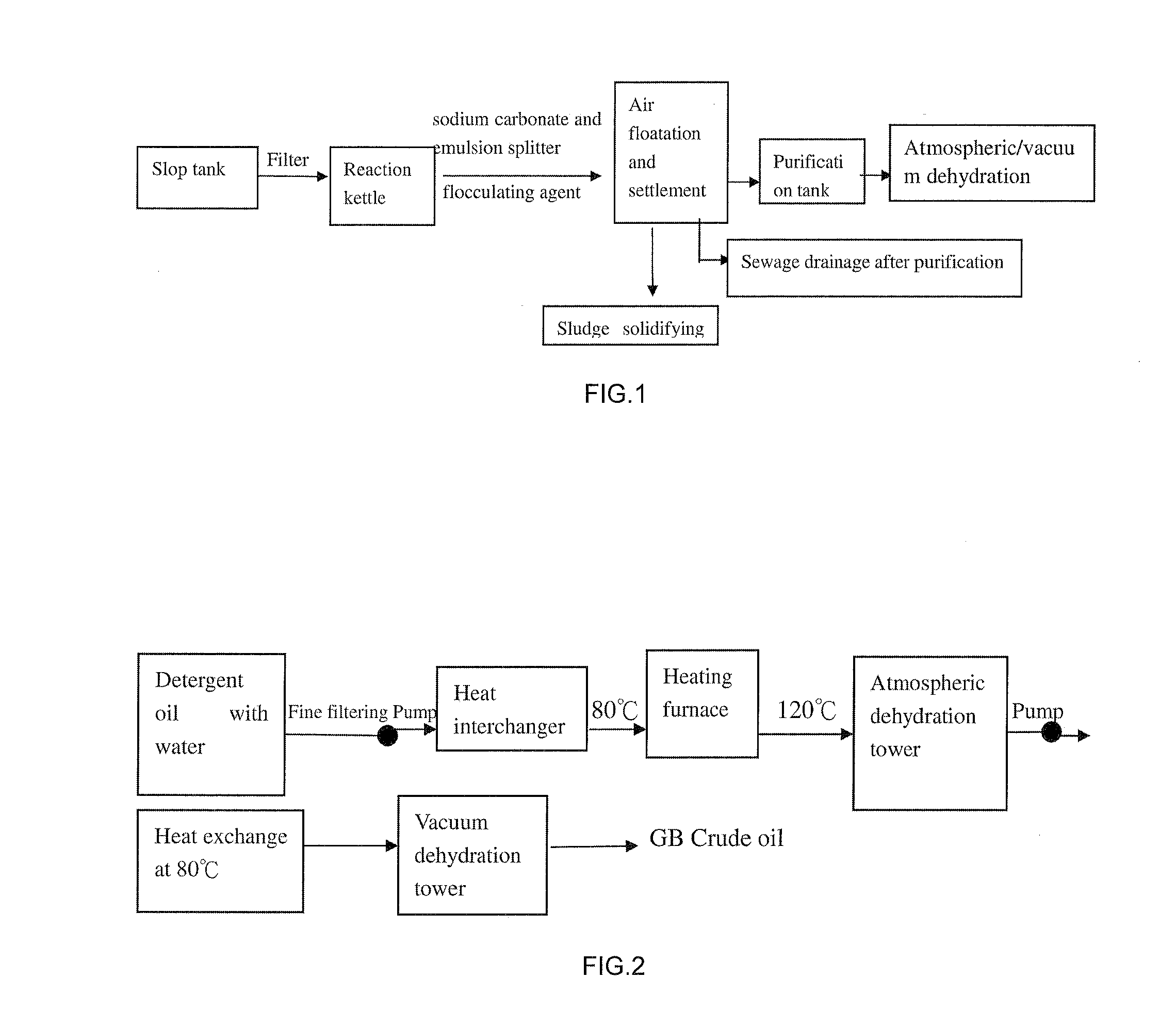 Centralized Sump Oil and Acid Oil treatment process and System