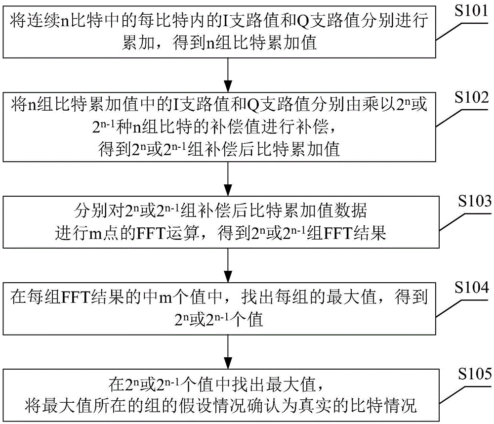 Beidou satellite navigation receiver, and method and device for improving tracking sensitivity of same