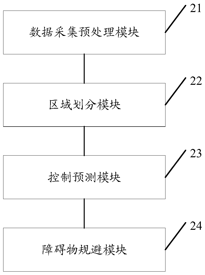 Intelligent sweeper multi-level three-dimensional obstacle avoidance control method and device