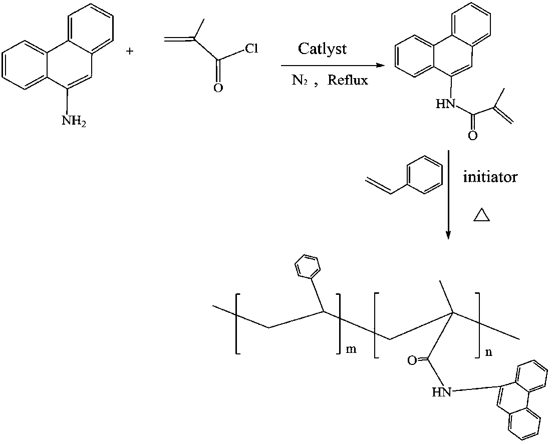 Fluorescent copolymer microsphere and preparation method thereof