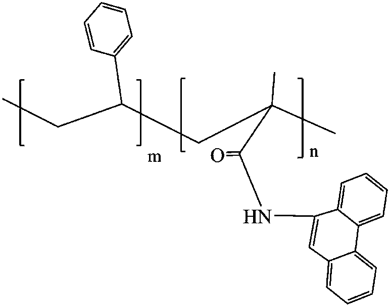 Fluorescent copolymer microsphere and preparation method thereof