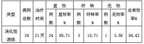 Medicine for treating peptic ulcer and preparing method of medicine