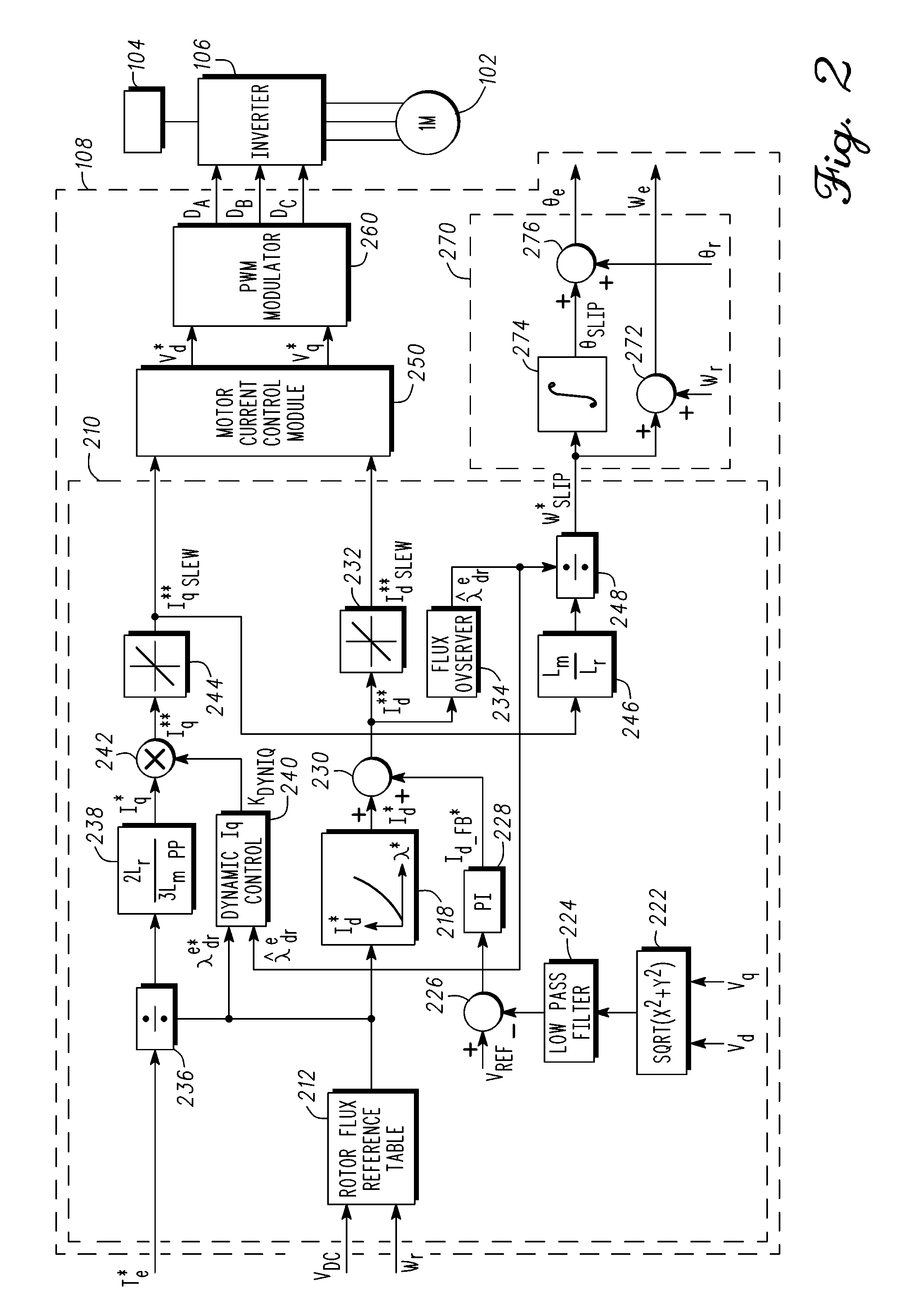 Induction motor control systems and methods