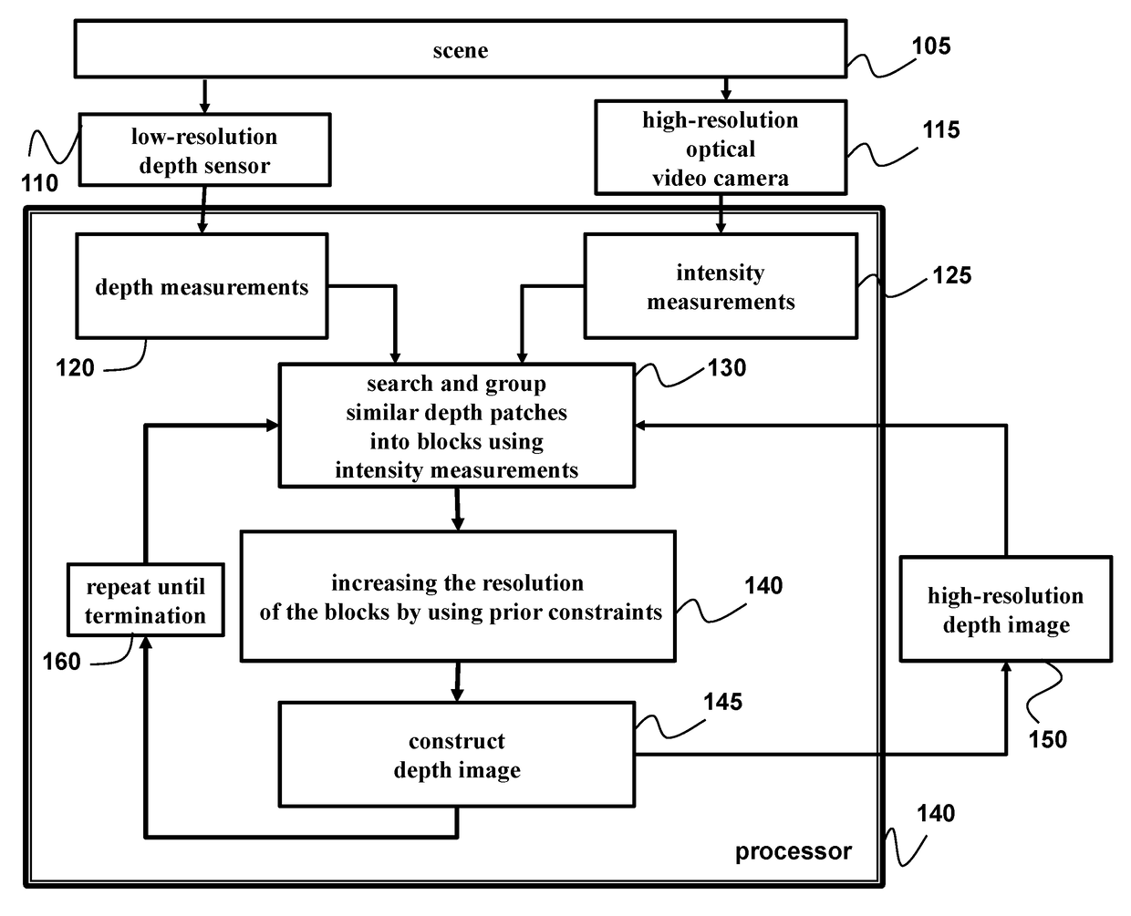 Method and System for Motion Adaptive Fusion of Optical Images and Depth Maps Acquired by Cameras and Depth Sensors