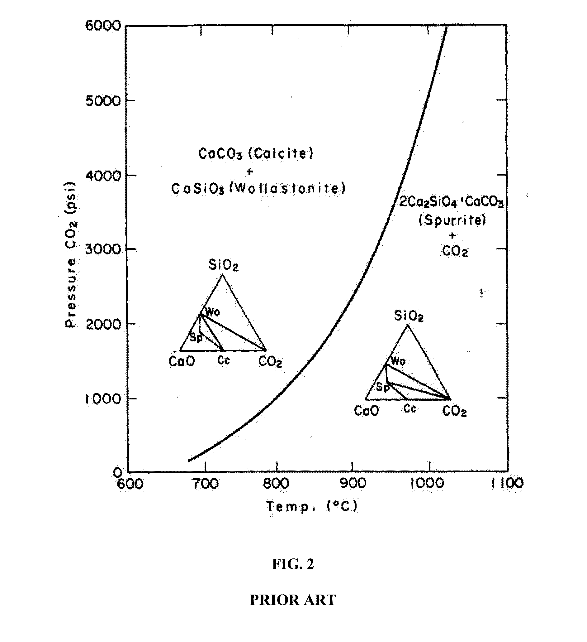 Pervious composite materials, methods of production and uses thereof