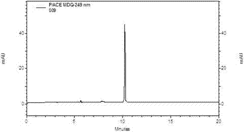 Method for determining content of pyrroloquinoline quinone in biological sample by magnetic solid-phase extraction-capillary zone electrophoresis