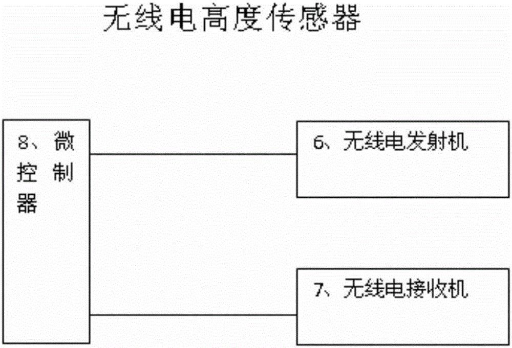 Identification method of crop maturity