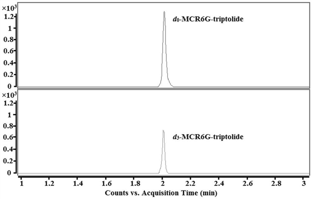 A detection and analysis method of trace triptolide in a biological sample