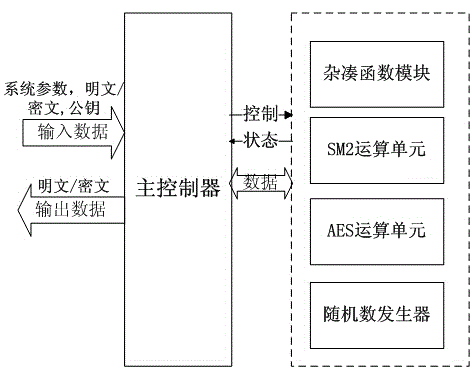 Hybrid encryption method and device for realizing the same