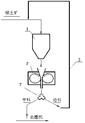 Bauxite grinding system equipment and grinding process