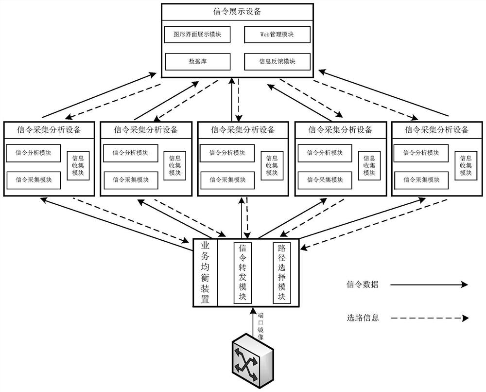 Mass signaling diagnosis system and method based on IMS (IP Multimedia Subsystem)