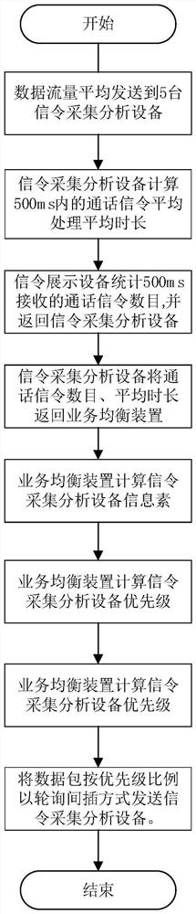 Mass signaling diagnosis system and method based on IMS (IP Multimedia Subsystem)