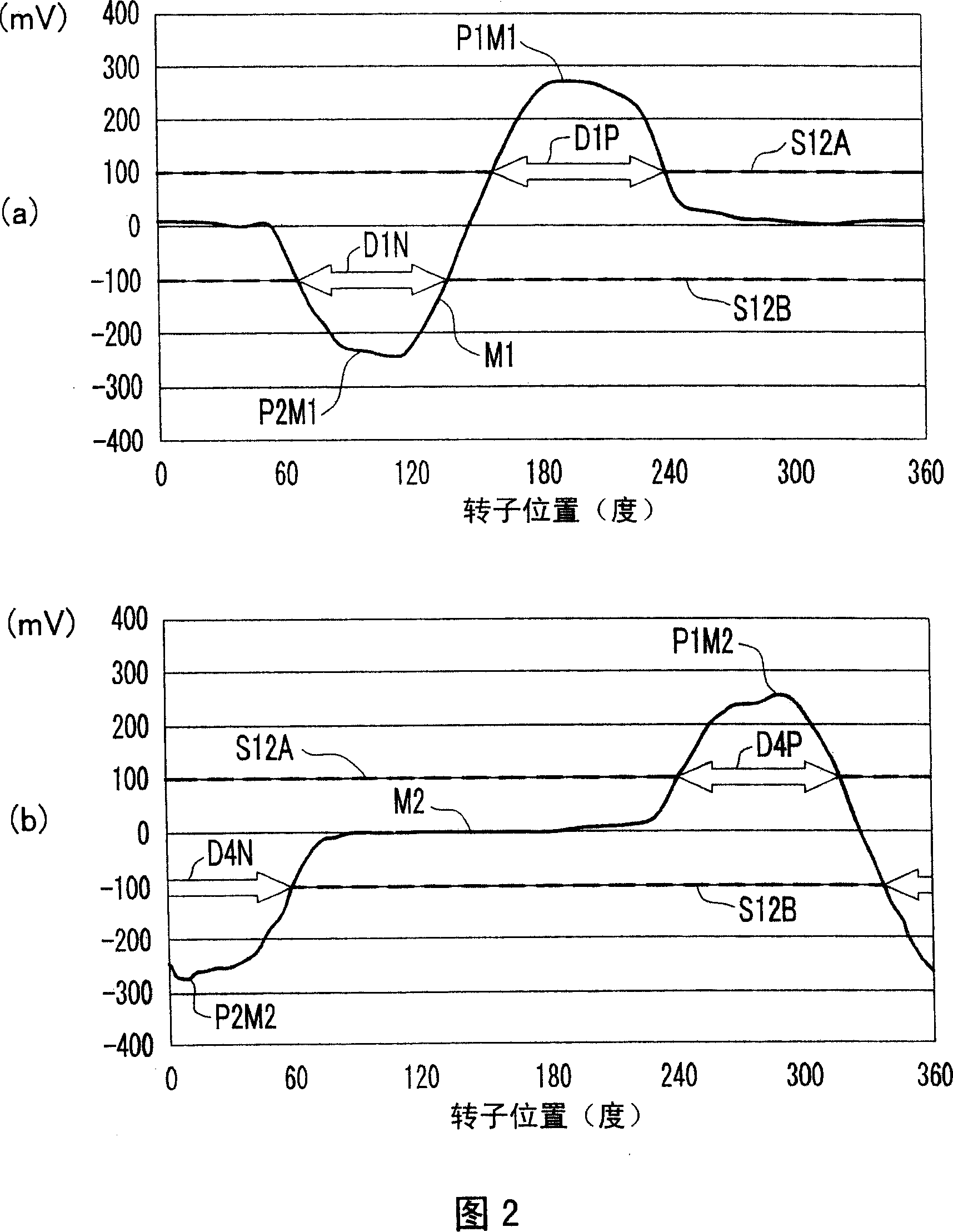 Motor drive device