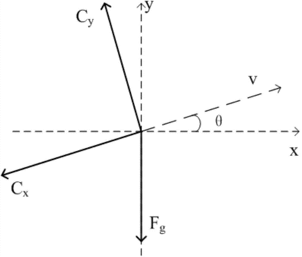 Method for tracking trajectories of hypersonic velocity near space aircraft
