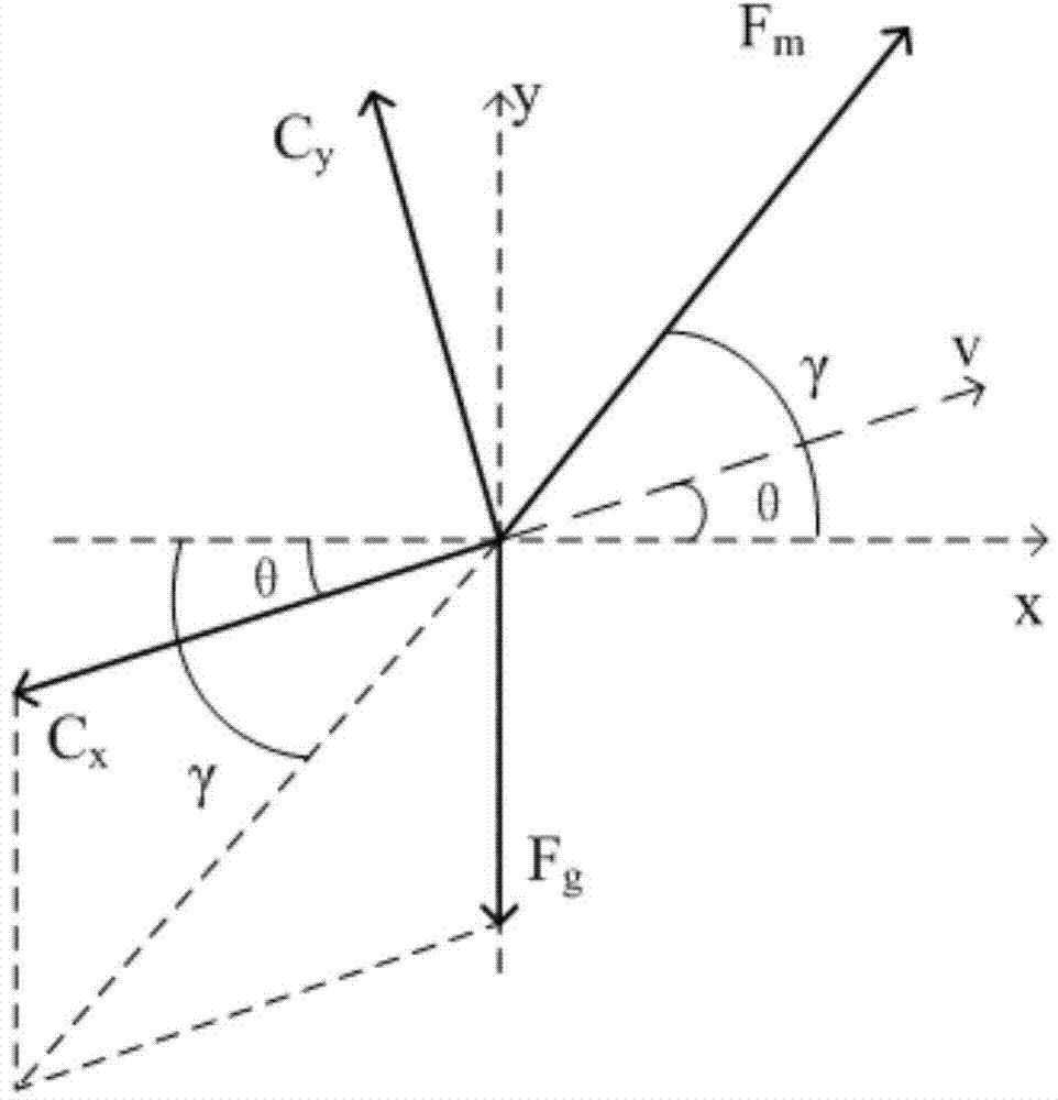 Method for tracking trajectories of hypersonic velocity near space aircraft