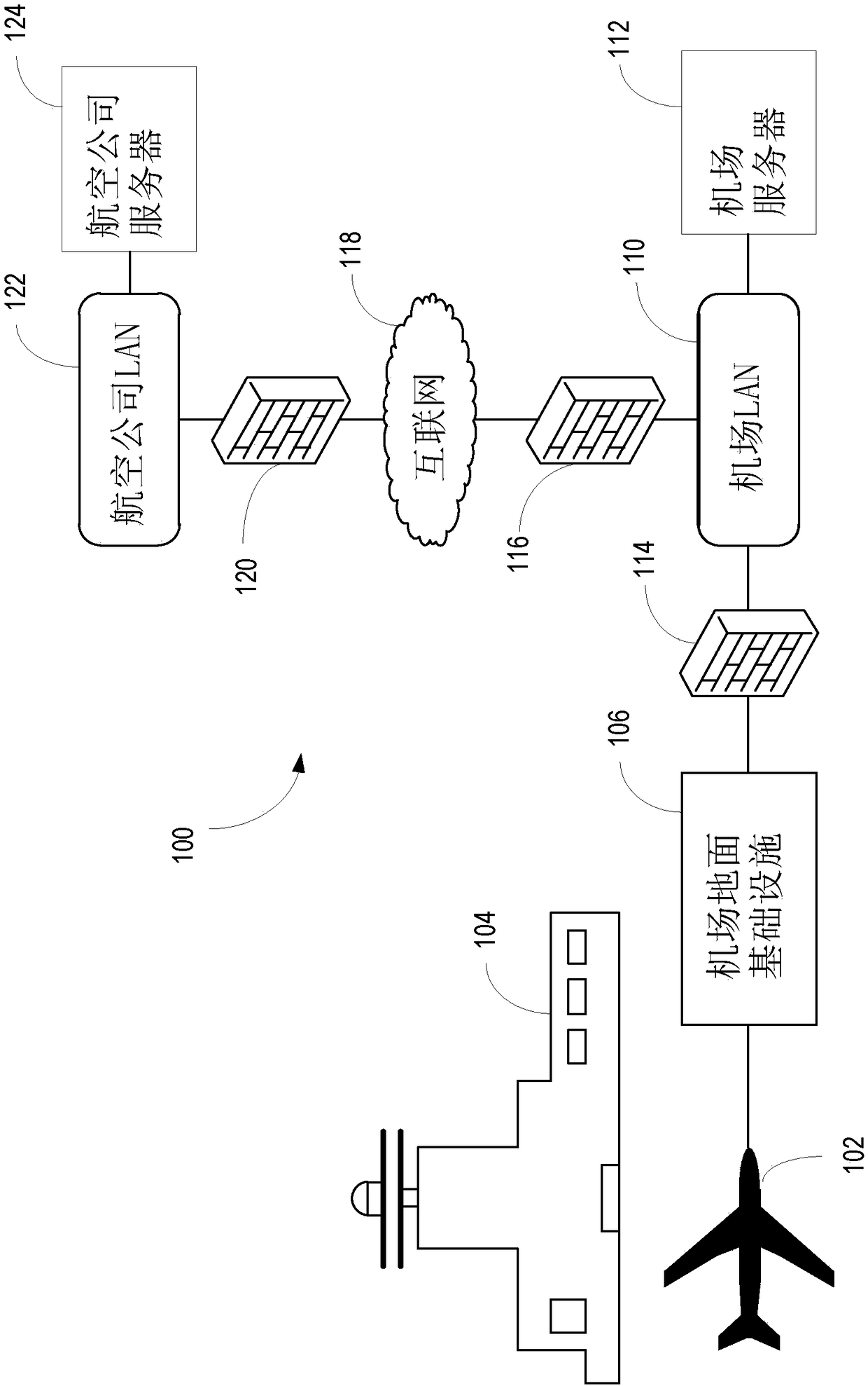 Communication between a vehicle and a ground terminal over a ground power line