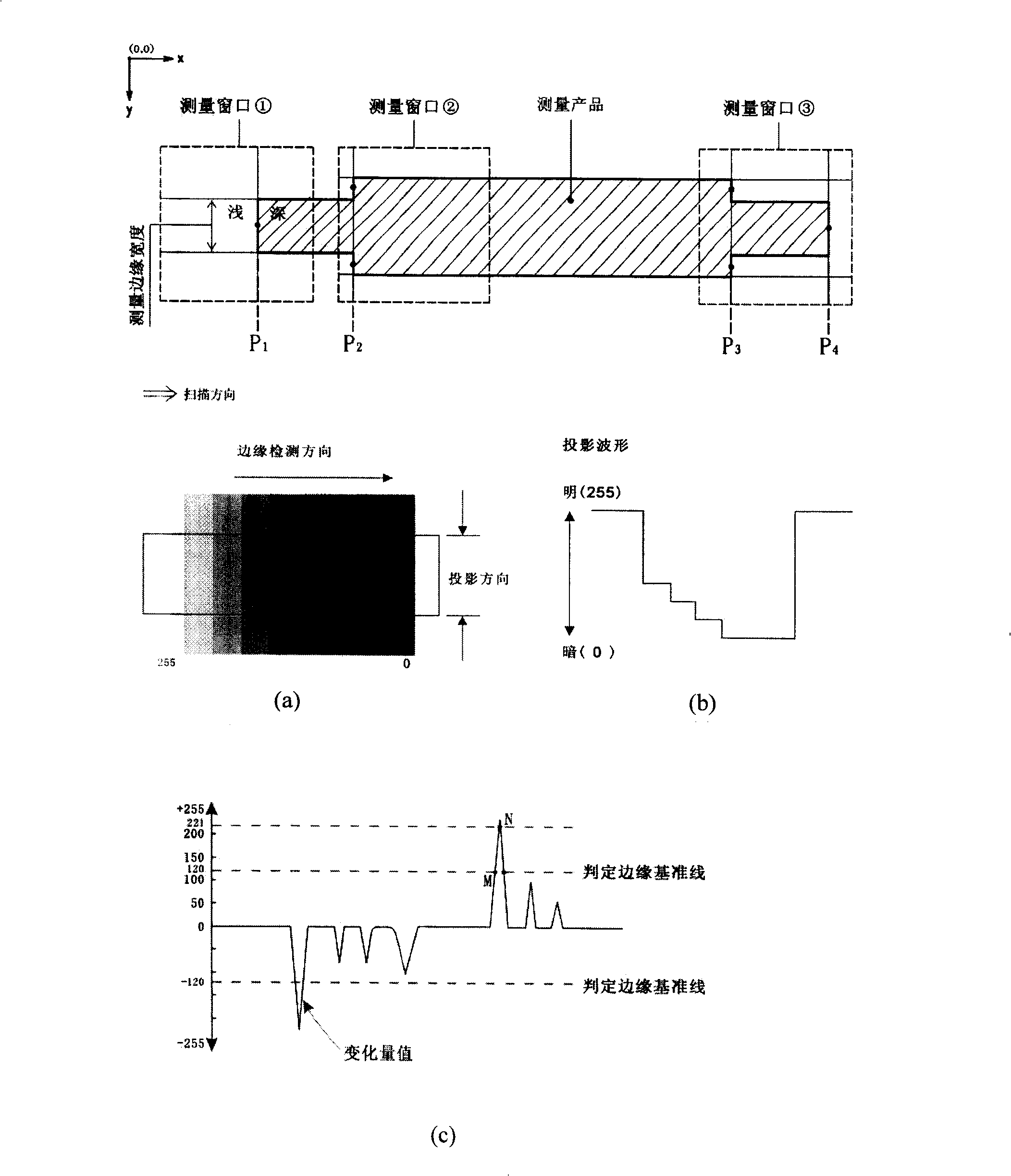 Axis external diameter length detection process and device