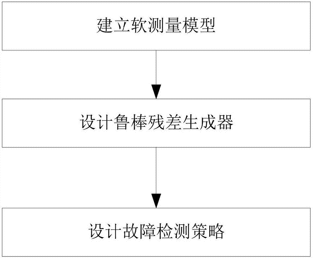 High-speed train robust intermittent sensor fault detection method under condition of limited resolution