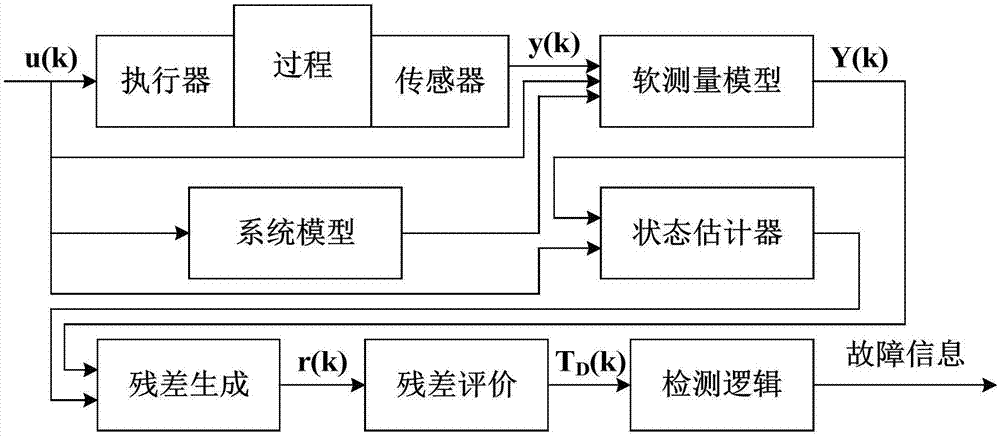 High-speed train robust intermittent sensor fault detection method under condition of limited resolution