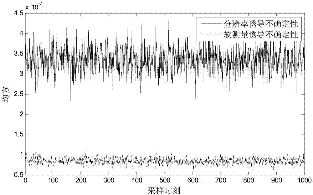 High-speed train robust intermittent sensor fault detection method under condition of limited resolution