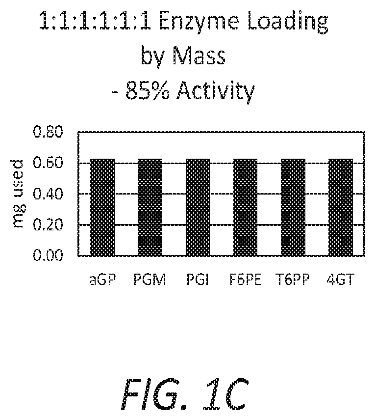 Immobilized enzyme compositions for the production of hexoses