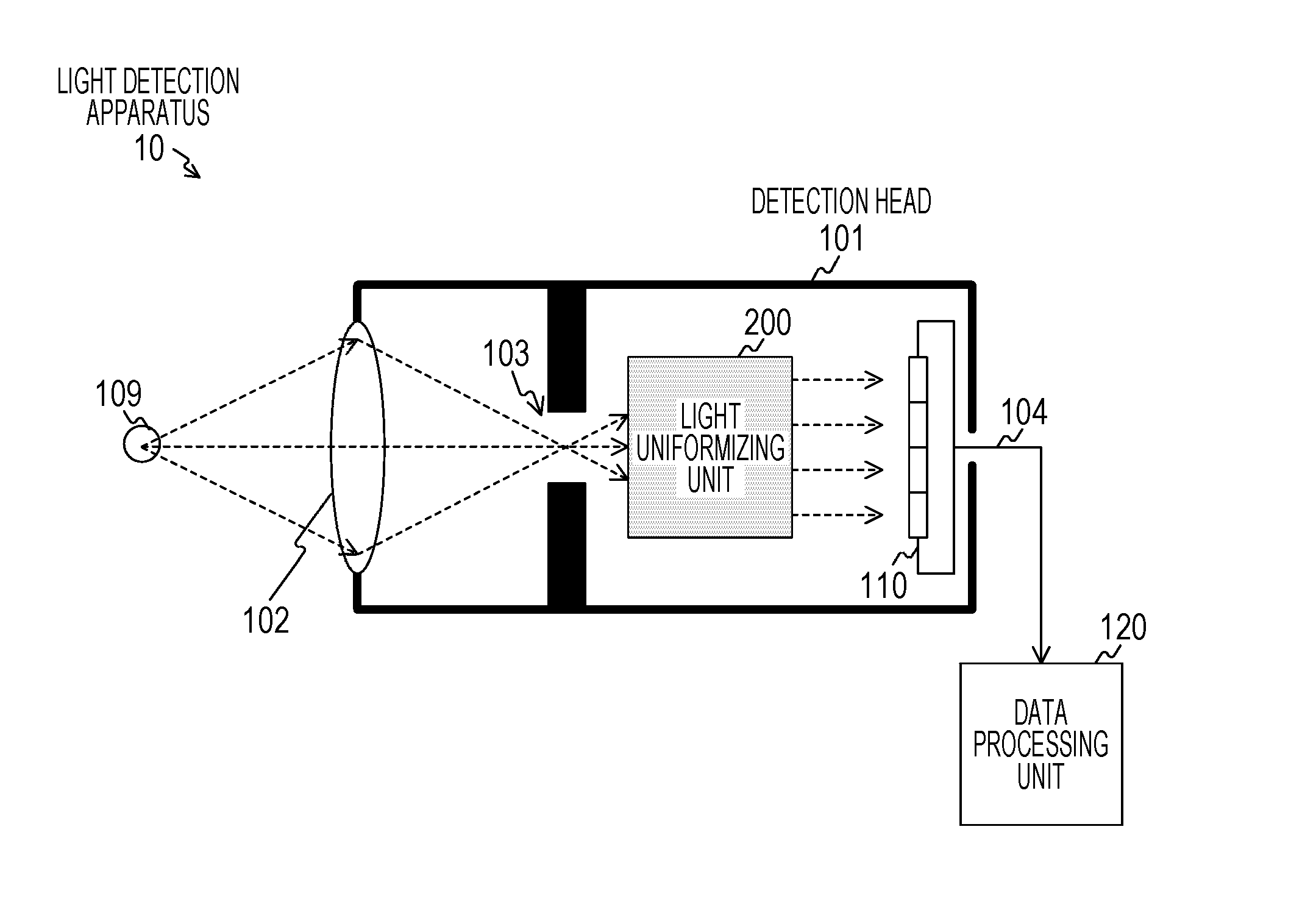 Imaging apparatus, electronic device, photostimulated luminescence detection scanner, and imaging method