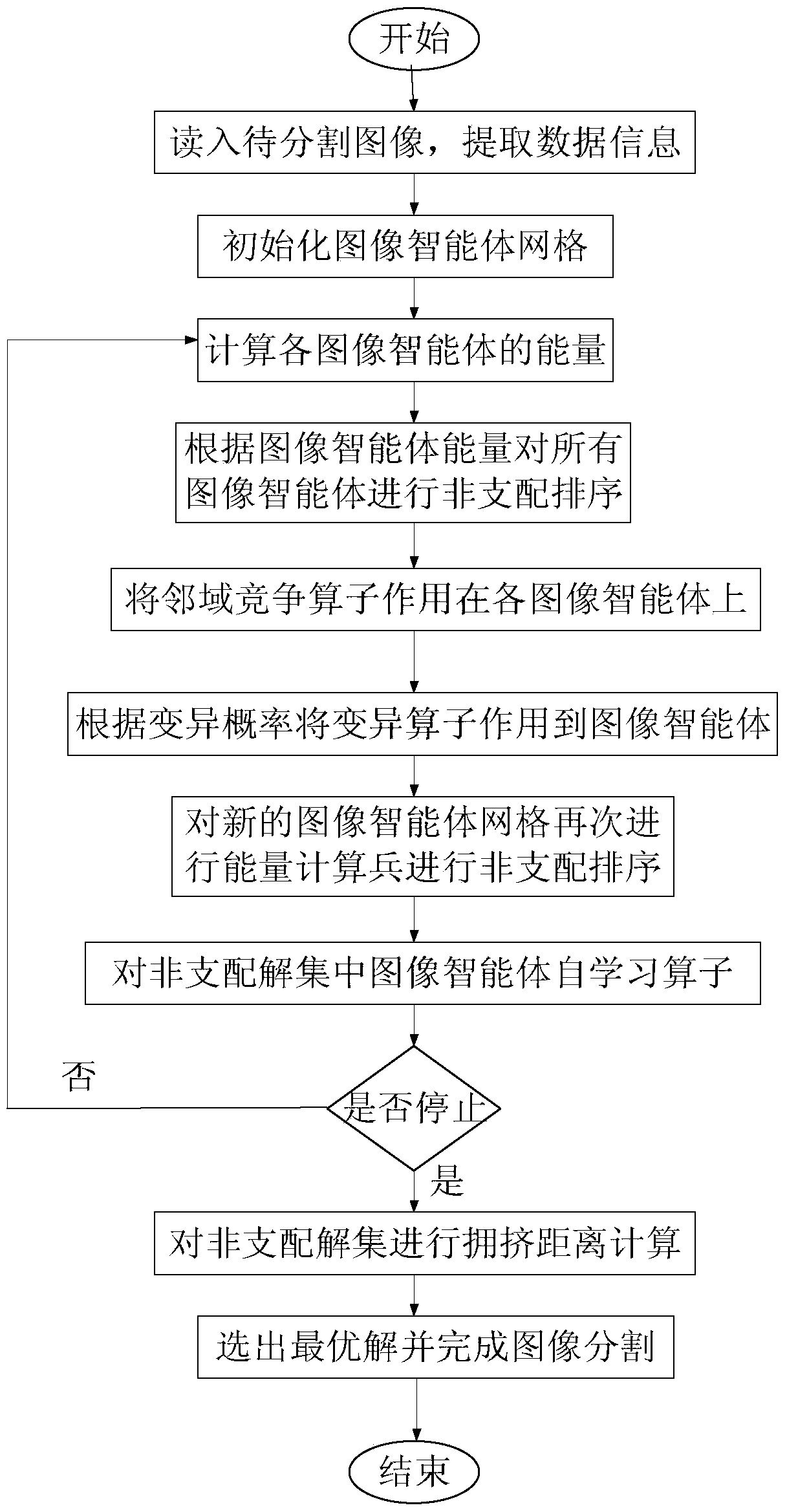 Image Segmentation Method Based on Multi-objective Agent Evolutionary Clustering Algorithm