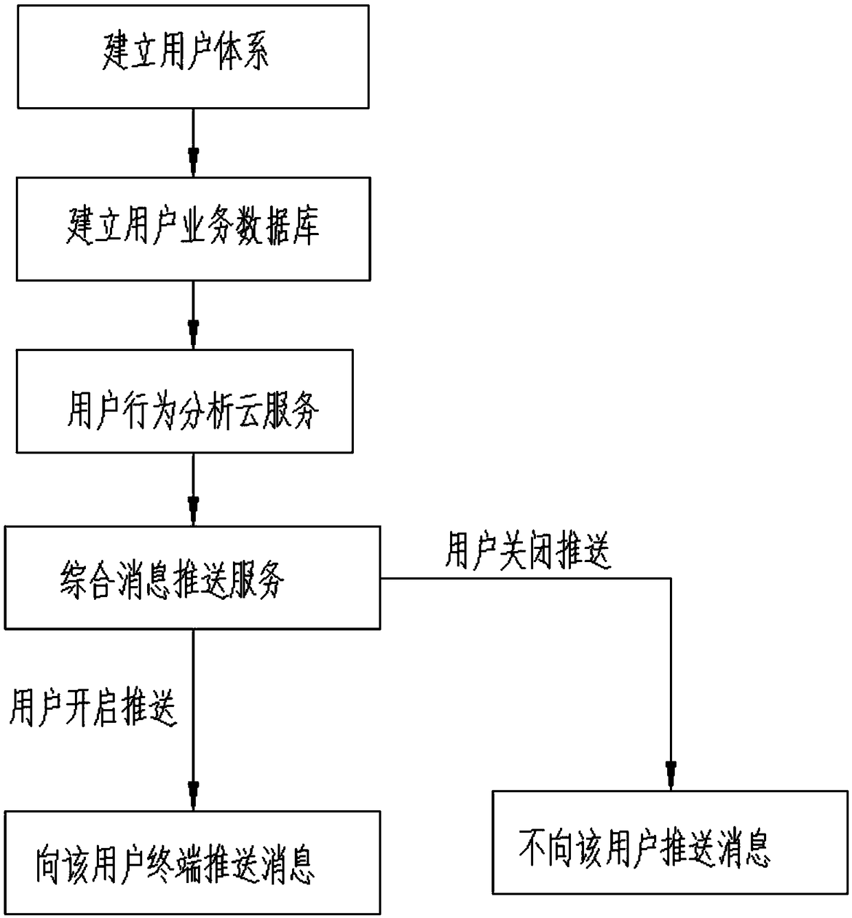 Method for pushing information to terminal based on terminal spatio-temporal data