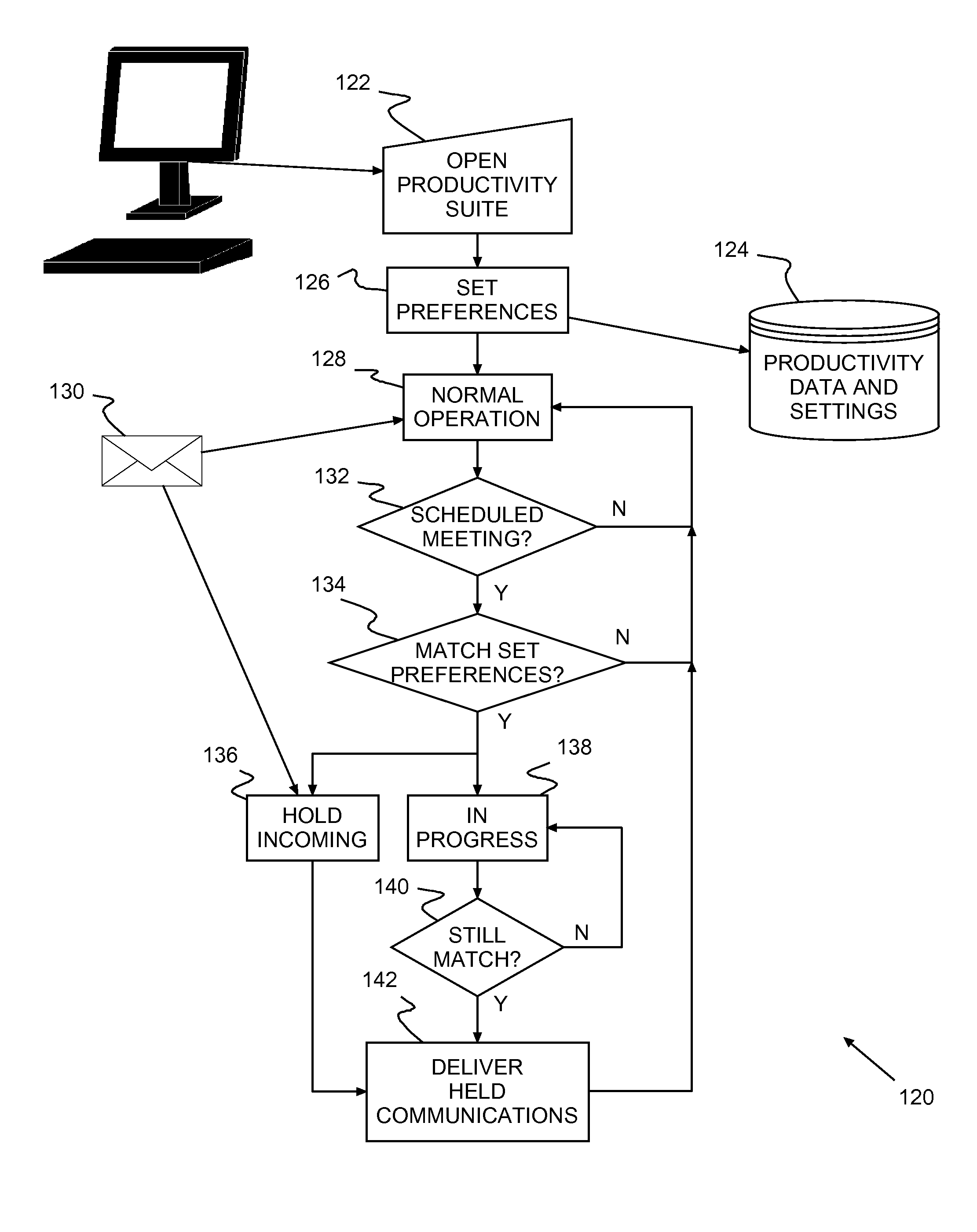 Productivity system with event-driven communications manager, method and program product therefor