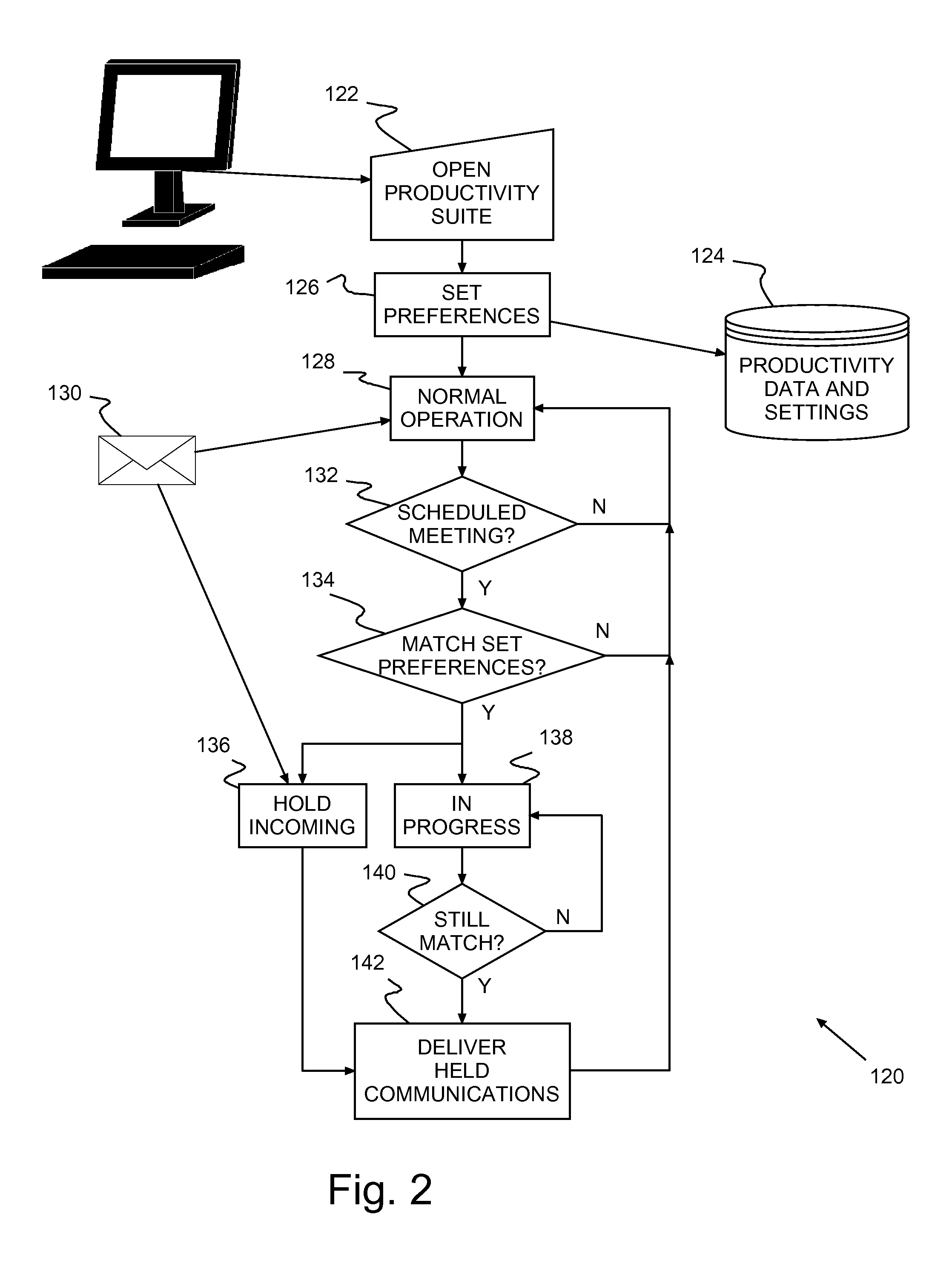 Productivity system with event-driven communications manager, method and program product therefor