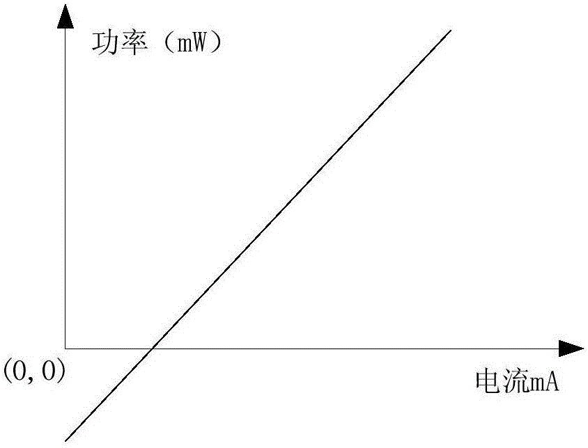 A physical factor output control method and device