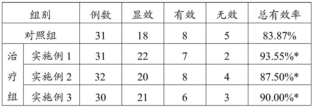 Traditional Chinese medicine composition for treating wind-cold cold and its preparation method and application